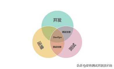 人工智能時代下軟件測試人員的挑戰與轉型 敏捷、DevOps與AI應用的融合要求