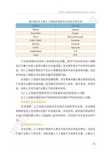 中國(guó)人工智能開(kāi)源軟件發(fā)展白皮書(shū)解讀 166頁(yè)P(yáng)PT深度揭秘AI應(yīng)用軟件開(kāi)發(fā)新生態(tài)