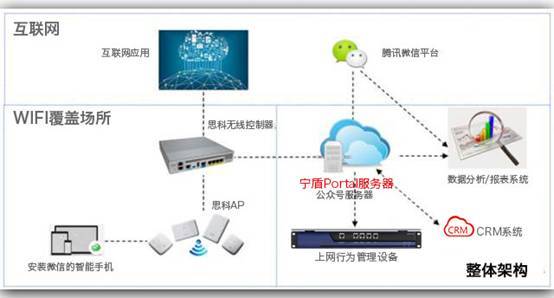 實(shí)景演示 機(jī)場、商超如何實(shí)現(xiàn)微信連Wi-Fi？互聯(lián)網(wǎng)數(shù)據(jù)服務(wù)新篇章